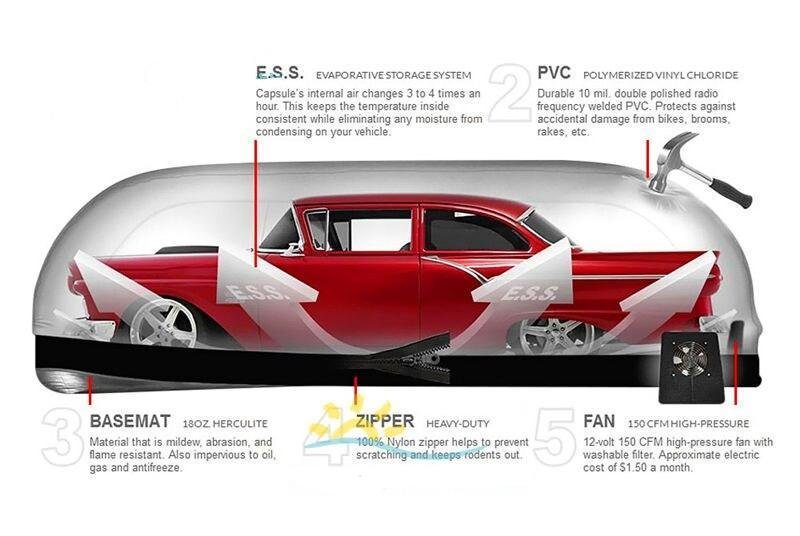 Airtight Inflatable Car Storage Tent Dustproof Uv Protection Garage Capsule Weatherproof Vehicle Cover Shelter - 1