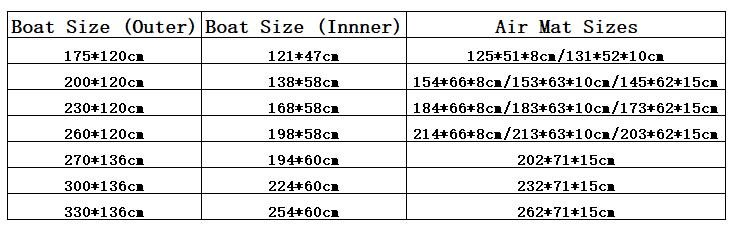 Highpressure Drop Stitch Air Mat Floor For Solar Marine Inflatable Pvc Kayak Boat - 1