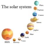 Imitation Solar System Nine Planets Model Children Inflatable Ball Early Learning Toys For Kids Outdoor Fun Birthday Party Props - 5