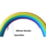 Kids Inflatable Water Sprinkler Rainbow Child Play Fun Garden Beach Outdoor Toy 230 X 170cm Environmental Pvc Material Safe - 6